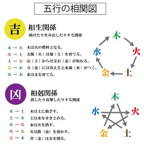 五行三才配置とは|姓名判断の五行三才配置とは？天格・人格・地格から。